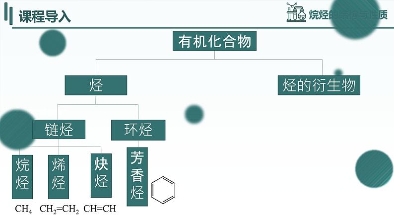 [2.1.1]]烷烃（第1课时-烷烃的结构和性质）2023-2024学年高二化学人教版（2019）选择性必修3课件04