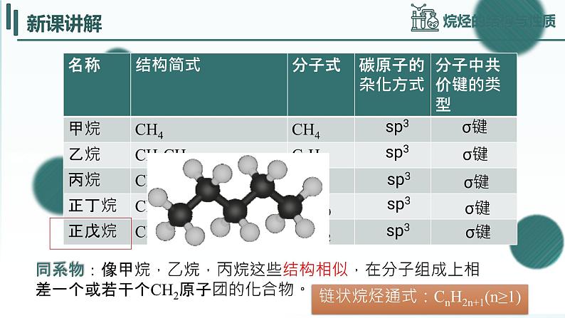 [2.1.1]]烷烃（第1课时-烷烃的结构和性质）2023-2024学年高二化学人教版（2019）选择性必修3课件07