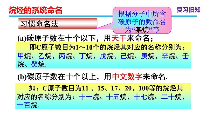 [2.1.2]烷烃（第2课时-烷烃的命名）2023-2024学年高二化学人教版（2019）选择性必修3课件02