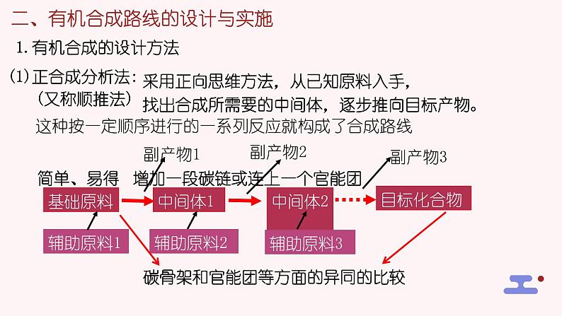 [3.5.2]有机合成（第2课时，有机合成路线的设计与实施）2023-2024学年高二化学人教版（2019）选择性必修3课件07