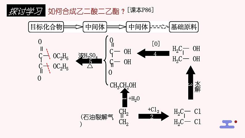 [3.5.2]有机合成（第2课时，有机合成路线的设计与实施）2023-2024学年高二化学人教版（2019）选择性必修3课件08