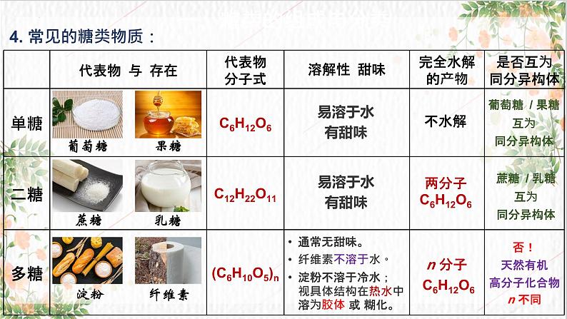 [4.1.1]糖类（第1课时，糖的组成分类及单糖）2023-2024学年高二化学人教版（2019）选择性必修3课件第5页