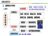[5.2.1]高分子材料（第1课时，通用高分子材料）2023-2024学年高二化学人教版（2019）选择性必修3课件