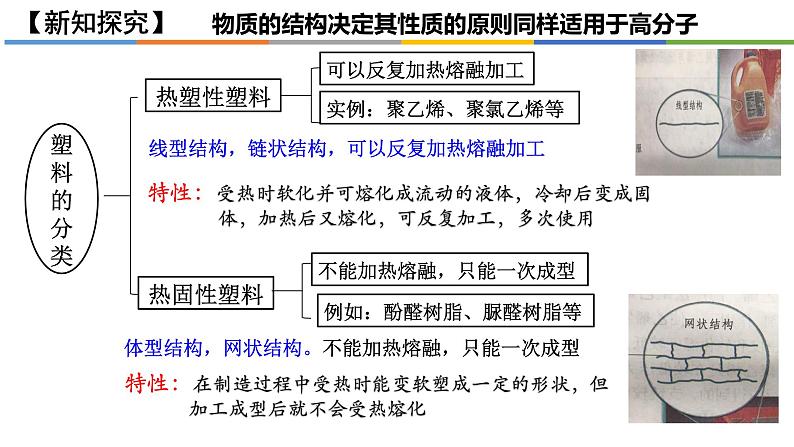 [5.2.1]高分子材料（第1课时，通用高分子材料）2023-2024学年高二化学人教版（2019）选择性必修3课件05