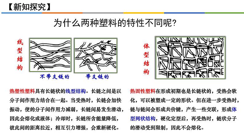 [5.2.1]高分子材料（第1课时，通用高分子材料）2023-2024学年高二化学人教版（2019）选择性必修3课件06