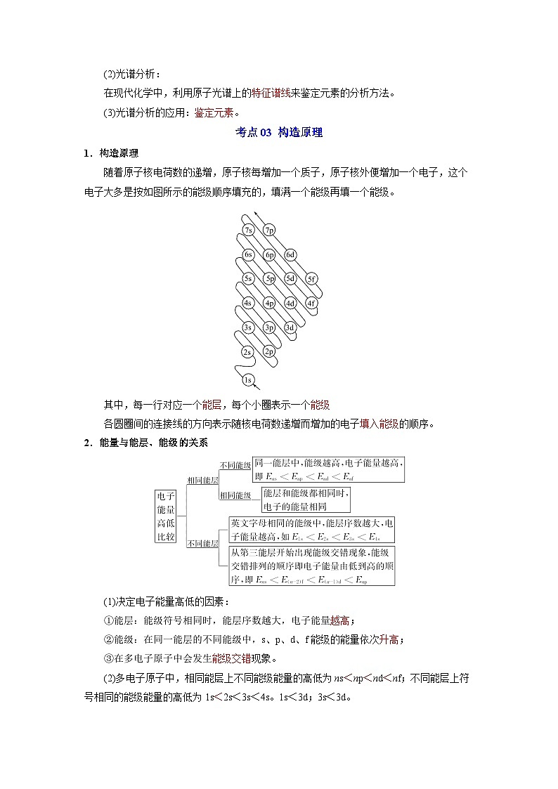 第一章  原子结构与性质-【知识清单】2023-2024学年高二化学单元复习知识清单（人教版2019选择性必修2）第2页