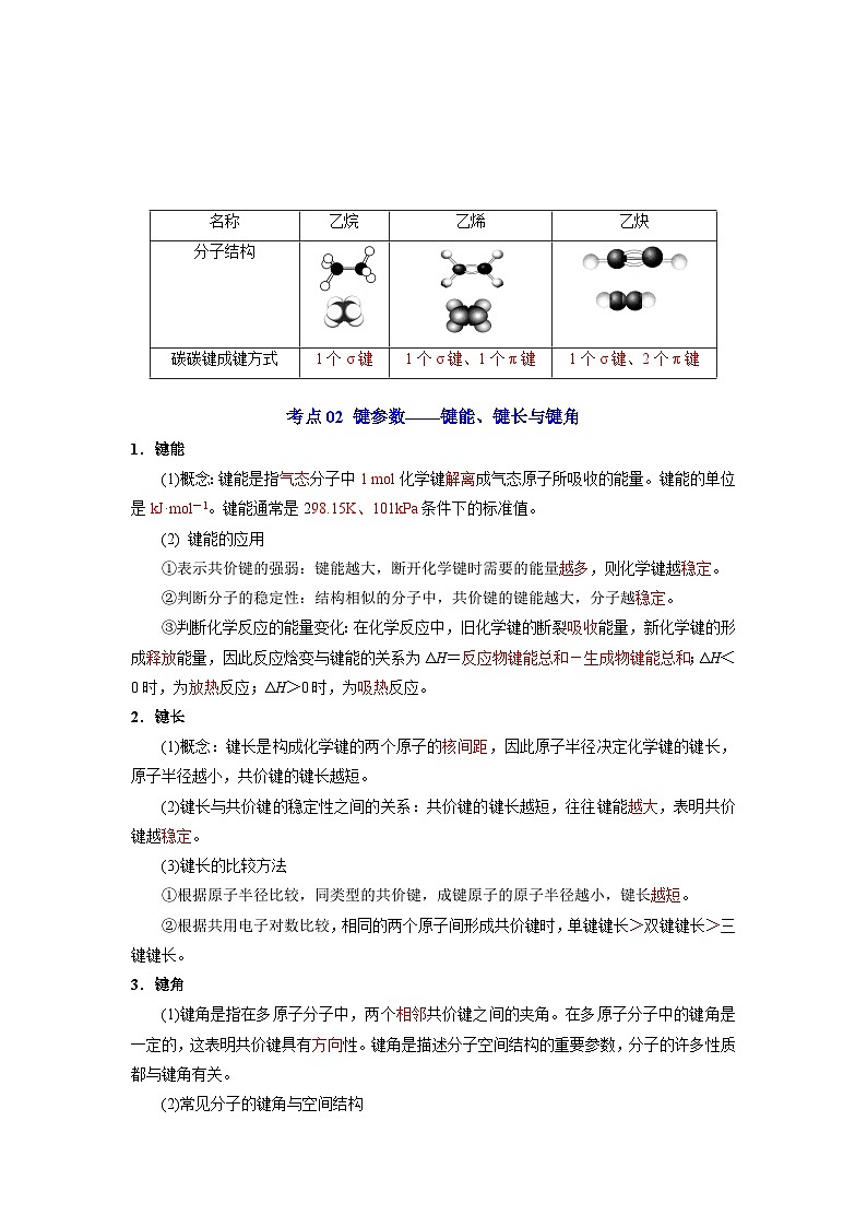 第二章  分子结构与性质-【知识清单】2023-2024学年高二化学单元复习知识清单（人教版2019选择性必修2）第2页