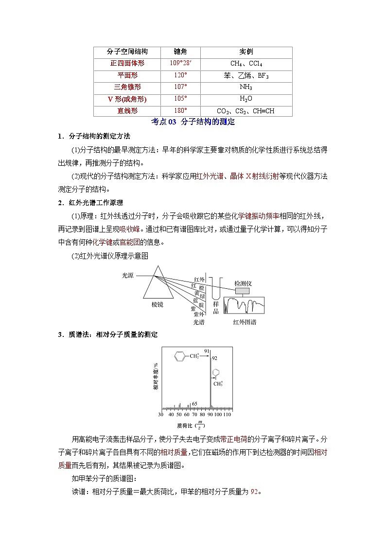 第二章  分子结构与性质-【知识清单】2023-2024学年高二化学单元复习知识清单（人教版2019选择性必修2）第3页