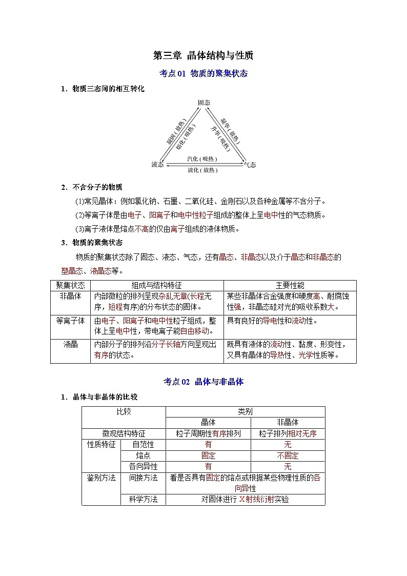 第三章  晶体结构与性质-【知识清单】2023-2024学年高二化学单元复习知识清单（人教版2019选择性必修2）第1页