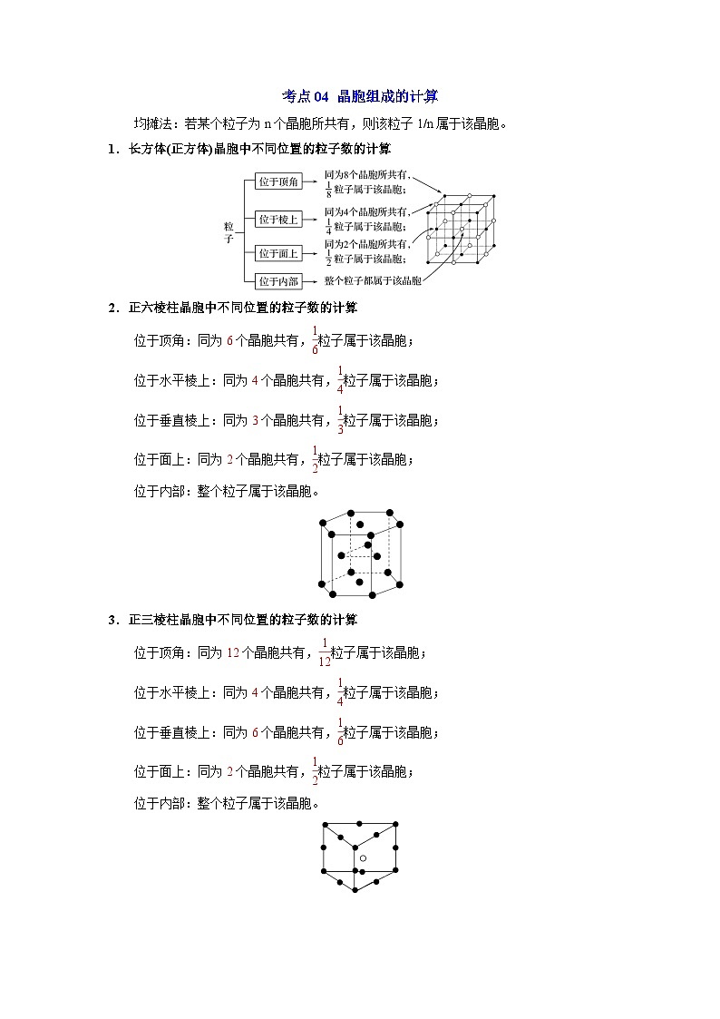 第三章  晶体结构与性质-【知识清单】2023-2024学年高二化学单元复习知识清单（人教版2019选择性必修2）第3页