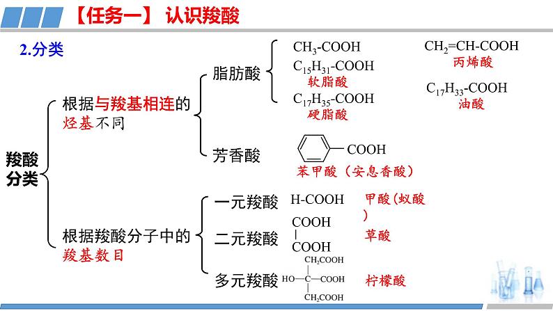 [ 3.4.1]羧酸及羧酸衍生物（第1课时，羧酸）2023-2024学年高二化学人教版（2019）选择性必修3课件05