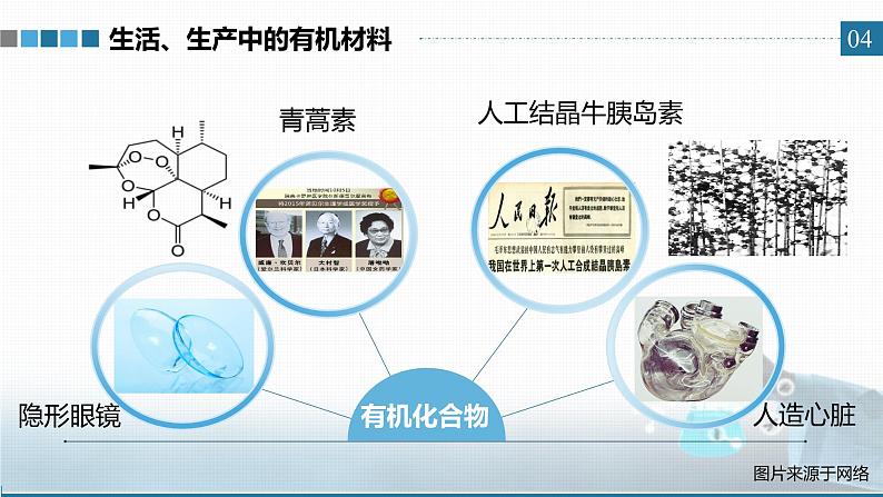 选择性必修3 第一章 第一节 第一课时 有机化合物的分类方法 2023-2024学年高二化学同步课件＋教案（人教版）04