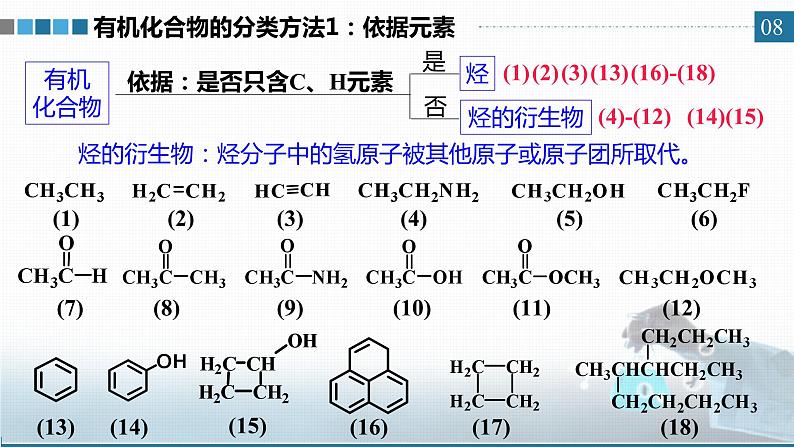 选择性必修3 第一章 第一节 第一课时 有机化合物的分类方法 2023-2024学年高二化学同步课件＋教案（人教版）08