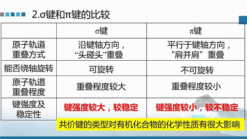 选择性必修3 第一章 第一节 第二课时 有机化合物中的共价键及有机物的同分异构现象 2023-2024学年高二化学同步课件＋教案（人教版）04