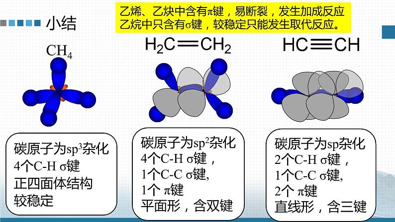 选择性必修3 第一章 第一节 第二课时 有机化合物中的共价键及有机物的同分异构现象 2023-2024学年高二化学同步课件＋教案（人教版）06