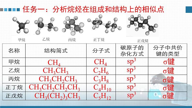 选择性必修3第二章第一节第一课时 烷烃的结构和性质 2023-2024学年高二化学同步课件＋教案（人教版）04