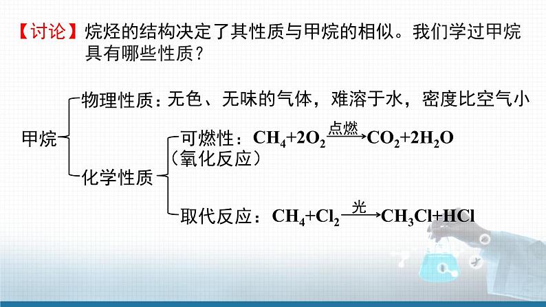 选择性必修3第二章第一节第一课时 烷烃的结构和性质 2023-2024学年高二化学同步课件＋教案（人教版）06