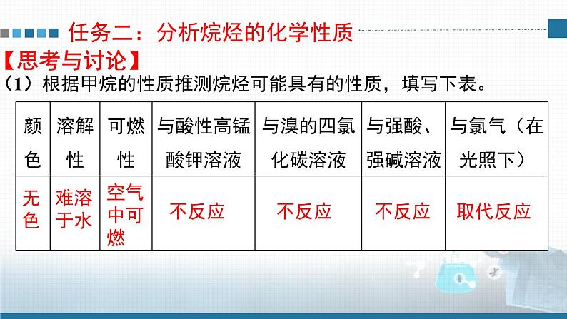 选择性必修3第二章第一节第一课时 烷烃的结构和性质 2023-2024学年高二化学同步课件＋教案（人教版）07