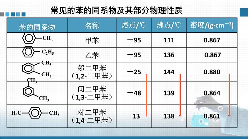 选择性必修3第二章第三节第二课时 苯的同系物  2023-2024学年高二化学同步课件＋教案（人教版）08