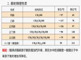 选择性必修3 第三章 第二节 第 1 课时 醇  2023-2024学年高二化学同步课件＋教案（人教版）