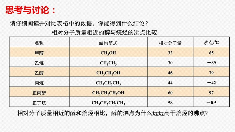 教学课件 选择性必修3 第三章 第二节 第 1 课时 醇 .pptx第5页