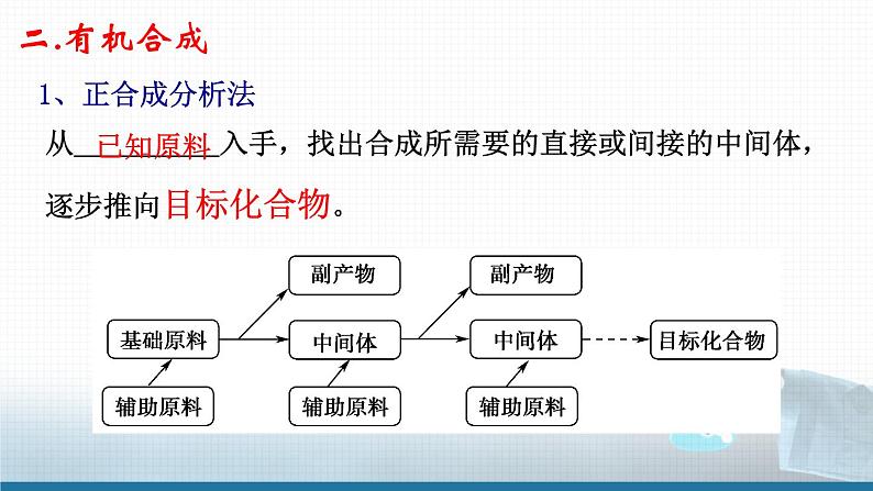 选择性必修3 第三章 第三节 第二课时 有机合成路线的设计与实施1 2023-2024学年高二化学同步课件＋教案（人教版）05