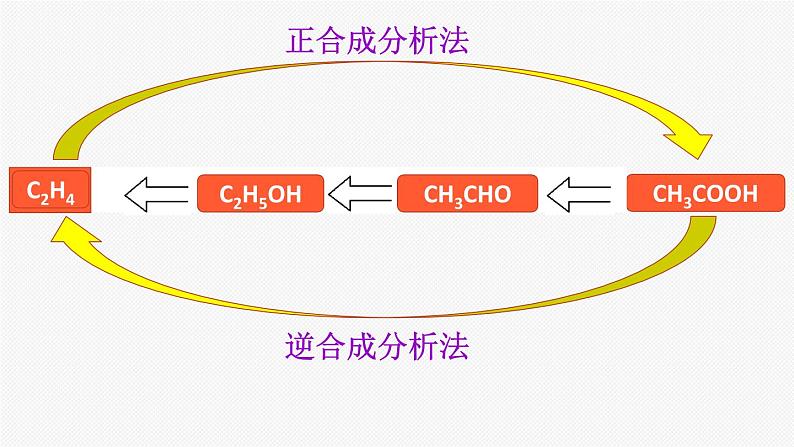 选择性必修3 第三章 第三节 第二课时 有机合成路线的设计与实施1 2023-2024学年高二化学同步课件＋教案（人教版）06