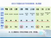 选择性必修3 第三章 第四节 第一课时 羧酸  2023-2024学年高二化学同步课件＋教案（人教版）