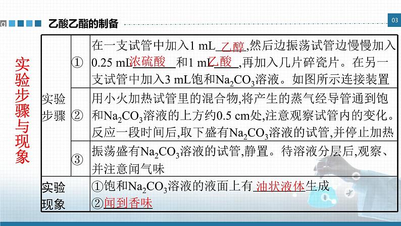 选择性必修3 实验活动1 乙酸乙酯的制备与性质 2023-2024学年高二化学同步课件＋教案（人教版）05