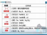 選擇性必修3 實驗活動2 有機化合物中常見官能團的檢驗 2023-2024學年高二化學同步課件＋教案（人教版）