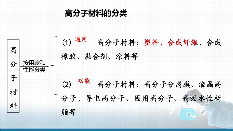 选择性必修3 第五章 第二节 第 1 课时 塑料 合成纤维  2023-2024学年高二化学同步课件＋教案（人教版）03