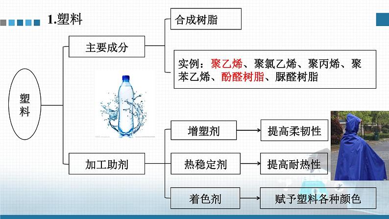 选择性必修3 第五章 第二节 第 1 课时 塑料 合成纤维  2023-2024学年高二化学同步课件＋教案（人教版）05