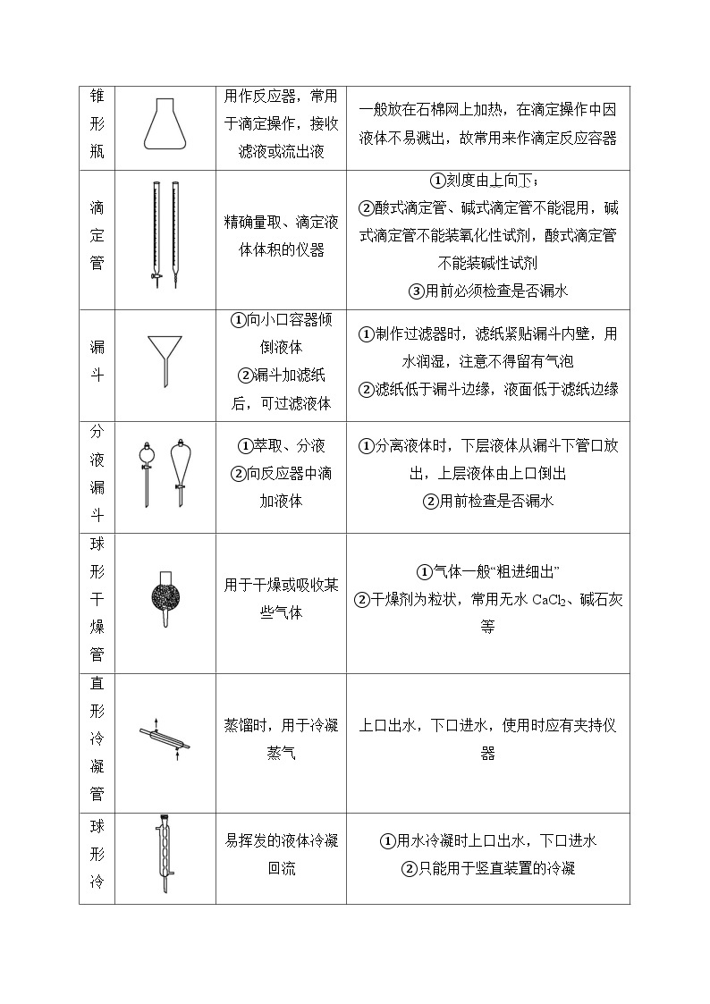 （1）化学实验综合——2024届高考化学二轮复习突破典型题型之综合题02