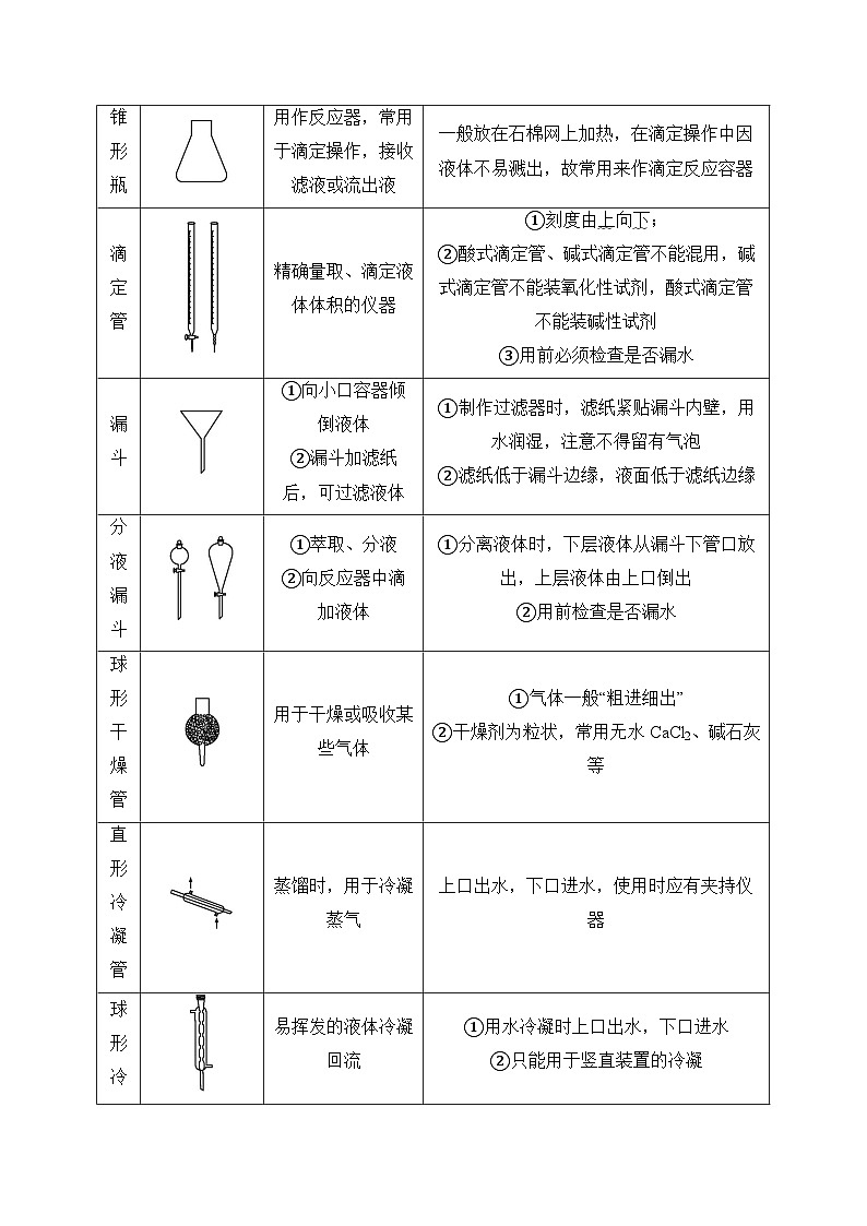 （1）化学实验综合——2024届高考化学二轮复习突破典型题型之综合题第2页