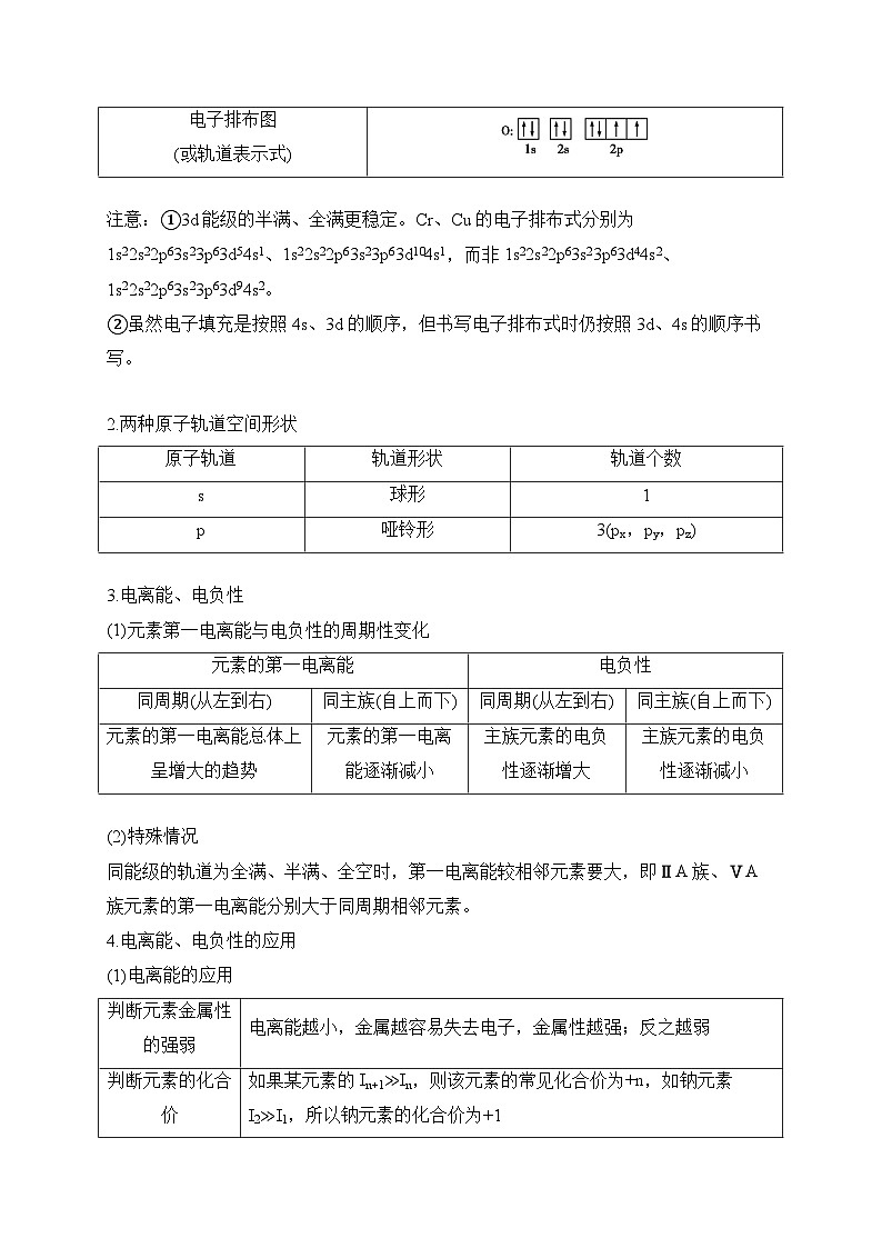（4）物质结构与性质综合——2024届高考化学二轮复习突破典型题型之综合题第2页