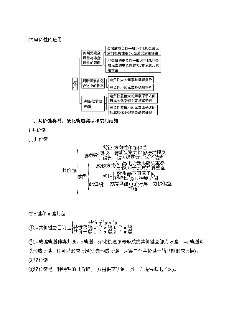 （4）物质结构与性质综合——2024届高考化学二轮复习突破典型题型之综合题第3页