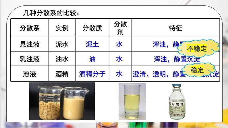 【核心素养】人教版高中化学必修一《物质的分类及转化》第二课时 课件+教学设计（含教学反思）06