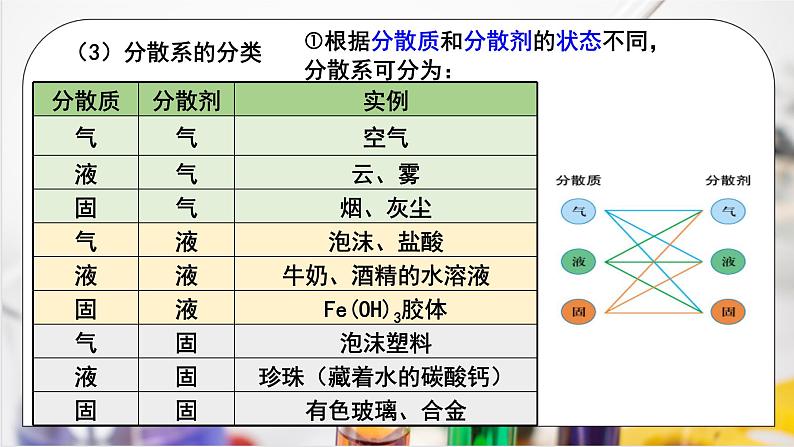 【核心素养】人教版高中化学必修一《物质的分类及转化》第二课时 课件+教学设计（含教学反思）07