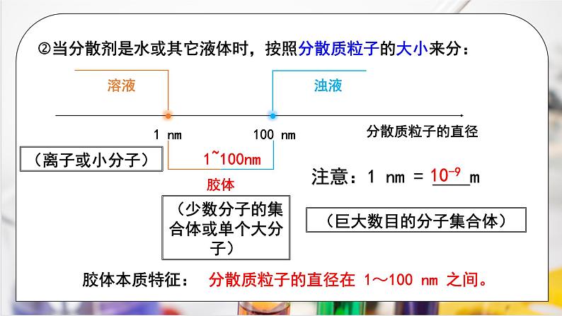 【核心素养】人教版高中化学必修一《物质的分类及转化》第二课时 课件+教学设计（含教学反思）08