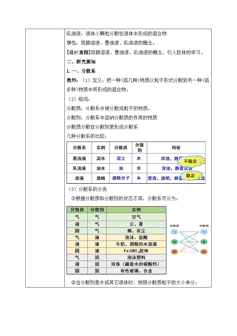 【核心素养】人教版高中化学必修一《物质的分类及转化》第二课时 课件+教学设计（含教学反思）02
