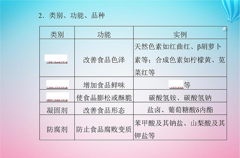 2024届高考化学学业水平测试复习专题八第二节化学品的合理使用环境保护与绿色化学课件第6页