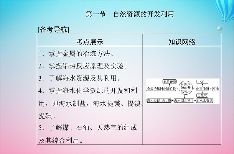 2024届高考化学学业水平测试复习专题八第一节自然资源的开发利用课件第2页