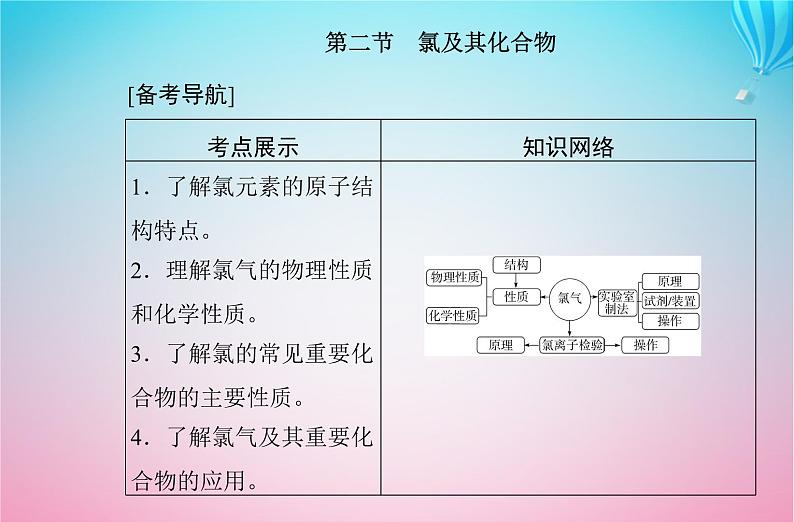 2024届高考化学学业水平测试复习专题二第二节氯及其化合物课件第2页