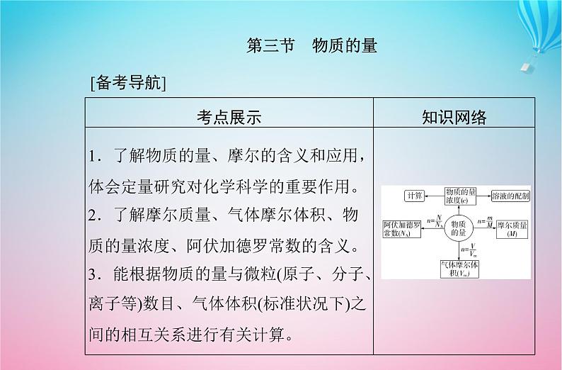 2024届高考化学学业水平测试复习专题二第三节物质的量课件第2页