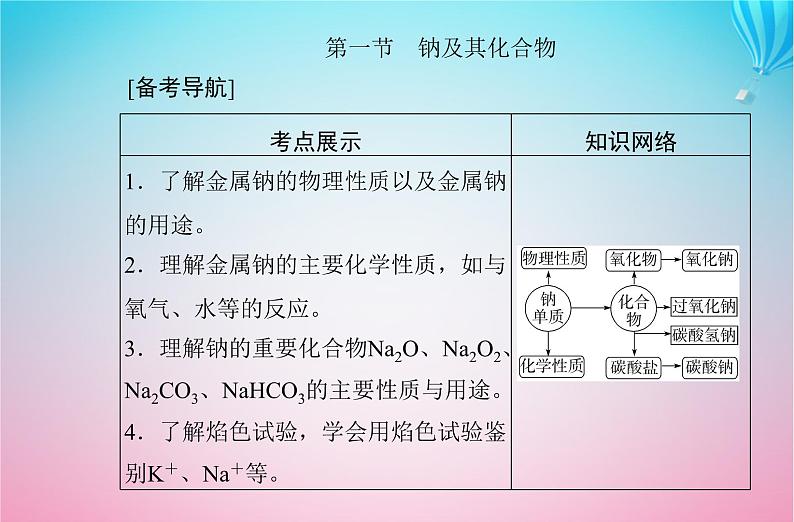 2024届高考化学学业水平测试复习专题二第一节钠及其化合物课件第2页