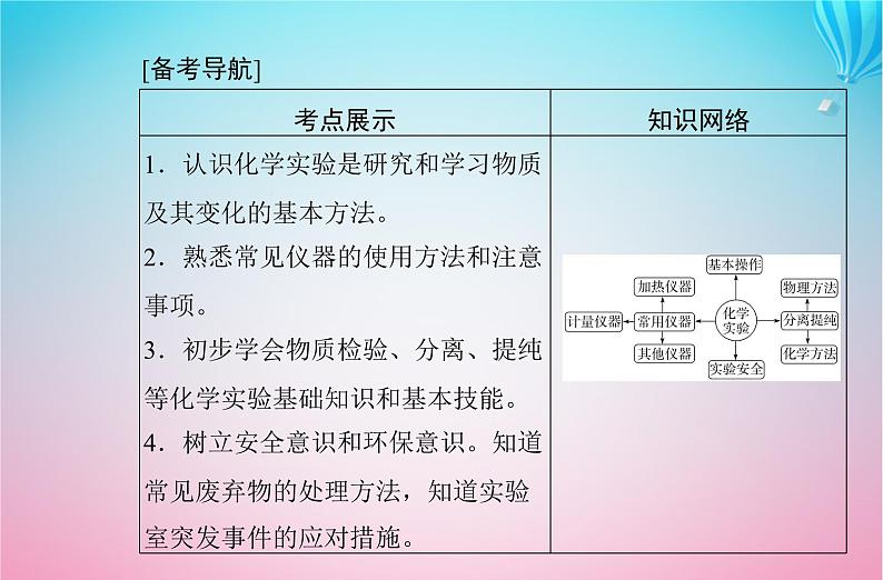 2024届高考化学学业水平测试复习专题九化学实验课件第2页