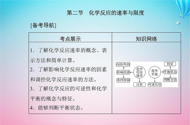 2024届高考化学学业水平测试复习专题六第二节化学反应的速率与限度课件第2页