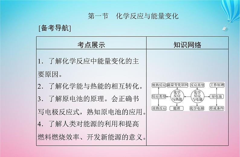 2024届高考化学学业水平测试复习专题六第一节化学反应与能量变化课件第2页