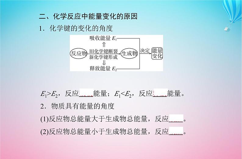 2024届高考化学学业水平测试复习专题六第一节化学反应与能量变化课件第5页