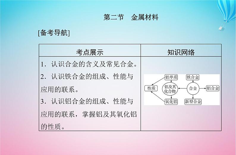 2024届高考化学学业水平测试复习专题三第二节金属材料课件第2页